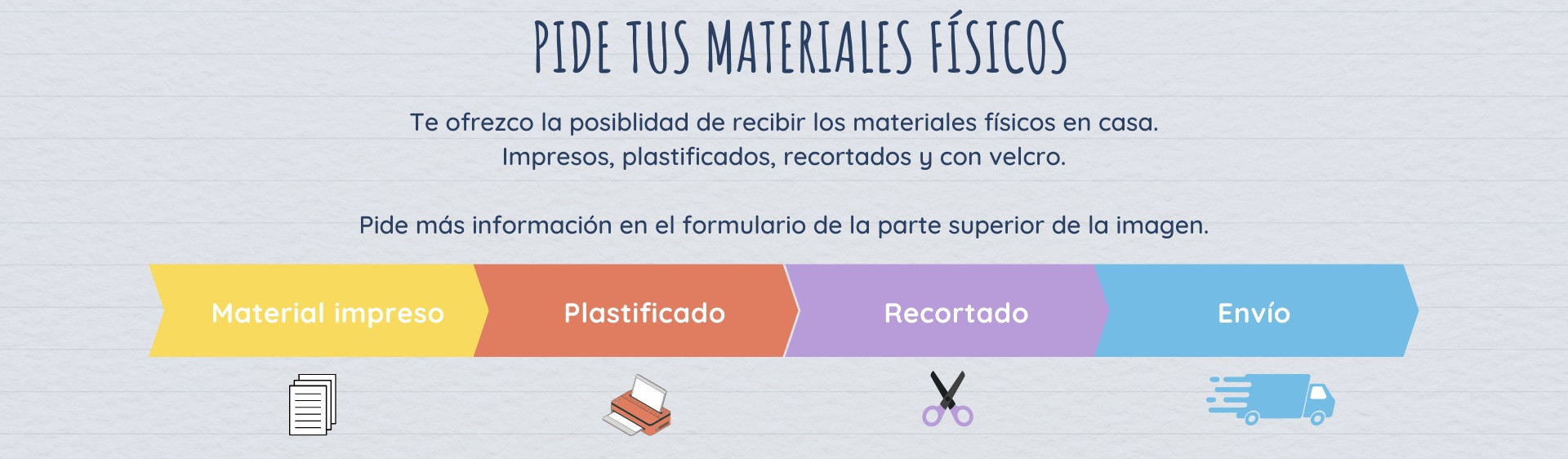 Materiales físicos logopedia 