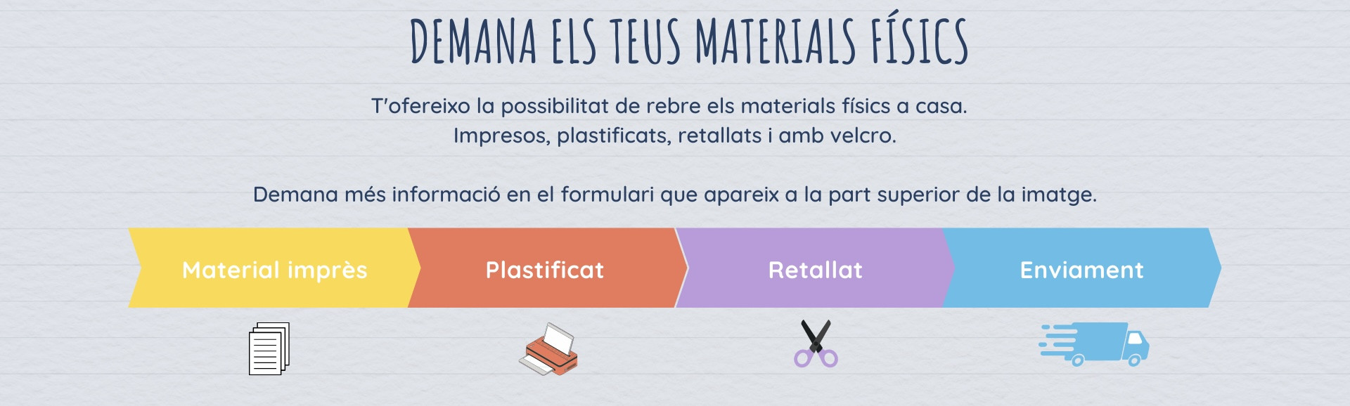 Materials físics logopèdia 